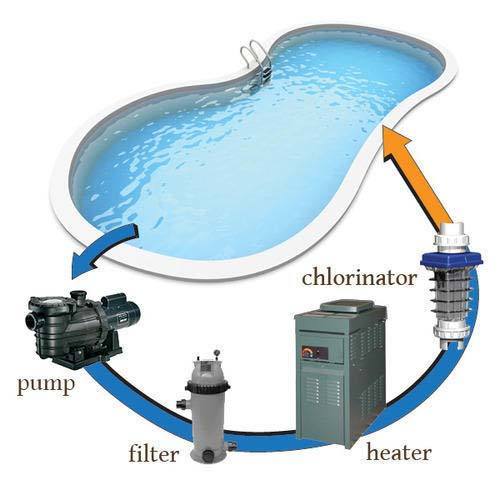 //samcowater.com/wp-content/uploads/2019/03/swimming-pool-filtration-system-500x500.jpg